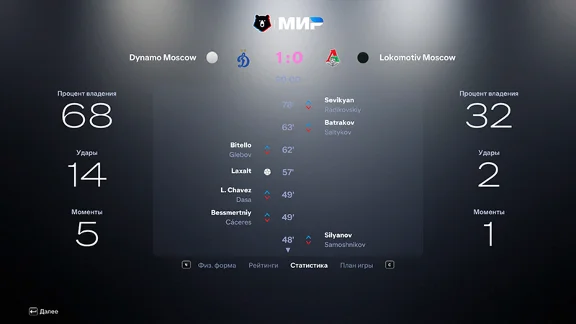RPL PRAIME RUSSIANS LEAGUES MOD EA FC 25 v4.0 TU 19