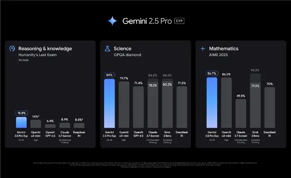 Gemini Google AI Pro/Ultra, Jules AI | INSTANT DELIVERY