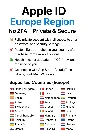 Apple ID UK + France + Germany + Others | No 2FA 🔐