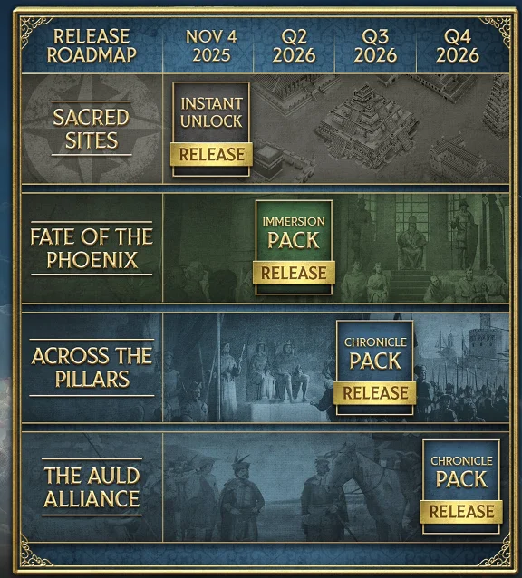 Europa Universalis V: Premium Edition Steam Gift Россия
