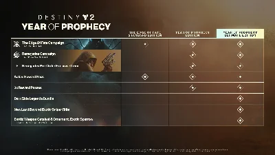 ✅❤️DESTINY 2: YEAR OF PROPHECY❤️XBOX ONE|XS🔑КЛЮЧ✅
