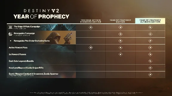✅❤️DESTINY 2: YEAR OF PROPHECY ULTIMATE❤️XBOX🔑КЛЮЧ