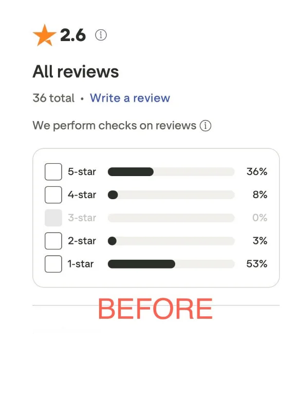 User reviews for Trustpilot.com