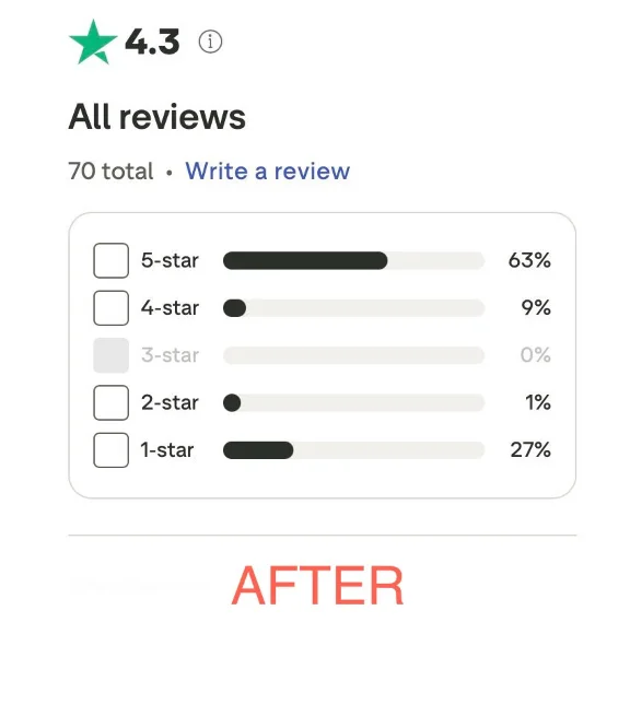 User reviews for Trustpilot.com