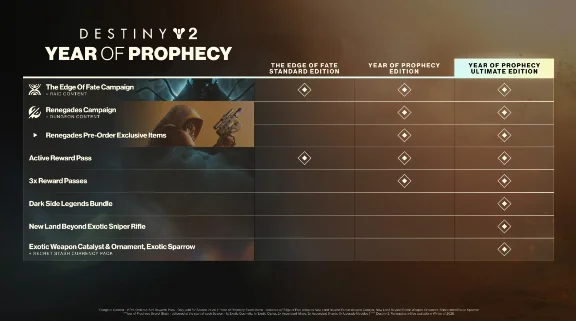 Destiny 2: The Edge of Fate XBOX ONE / SERIES X|S КЛЮЧ