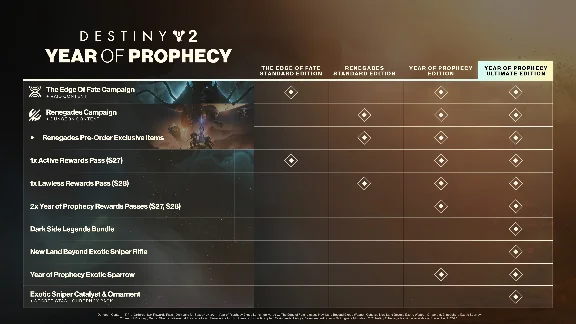DESTINY 2: ГОД ПРОРОЧЕСТВА XBOX КЛЮЧ/КОД