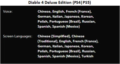 Diablo 4 + Vessel of Hatred PS4|PS5 П2 Аренда от 7 дней