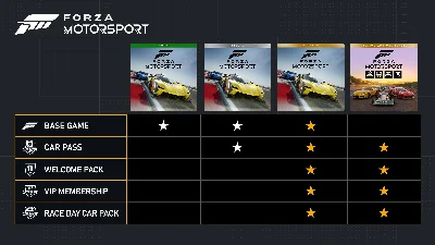 ✅❤️FORZA MOTORSPORT STANDARD EDITION❤️XBOX|XS+PC🔑КЛЮЧ✅