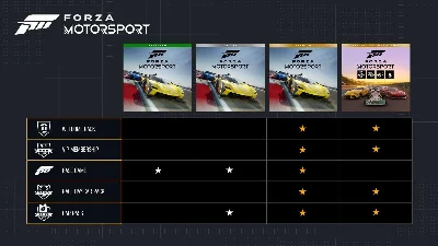 ✅❤️FORZA MOTORSPORT PREMIUM EDITION❤️XBOX|XS+PC🔑КЛЮЧ