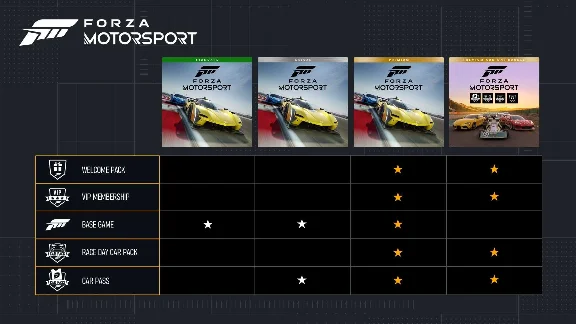 ✅❤️FORZA MOTORSPORT PREMIUM EDITION❤️XBOX|XS+PC🔑КЛЮЧ