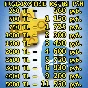 🔑GIFT КАРТА|КОД PLAYSTATION TL|PSN ТУРЦ|2500-3000-4000