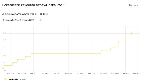 🚀 15000+ ссылок для продвижения сайтов, каналов, групп