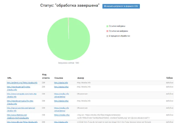 🚀 15000+ ссылок для продвижения сайтов, каналов, групп