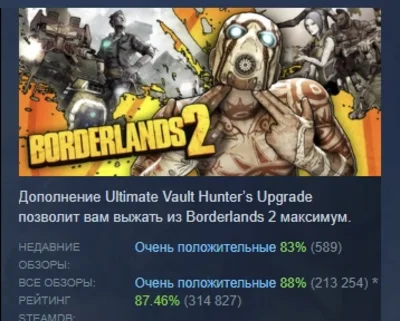 Borderlands 2 STEAM KEY GLOBAL+РОССИЯ+СНГ ЛИЦЕНЗИЯ СТИМ