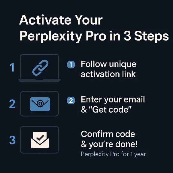 Perplexity AI Pro + Comet | 1 Year | Official | Instant