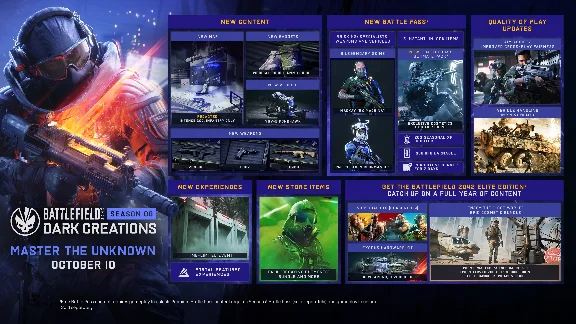 Battlefield 2042 Cross-Gen Bundle XBOX ONE X S Ключ