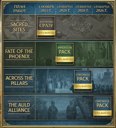 EUROPA UNIVERSALIS V: PREMIUM EDITION | ВСЕ DLC