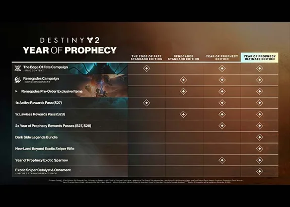 КЛЮЧ Destiny 2 Renegades XBOX Код