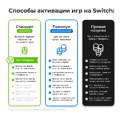 Metroid Prime 4: Beyond | Nintendo Switch 1/2 | Аккаунт