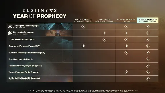 ✅❤️DESTINY 2: RENEGADES❤️XBOX ONE|XS🔑КЛЮЧ✅