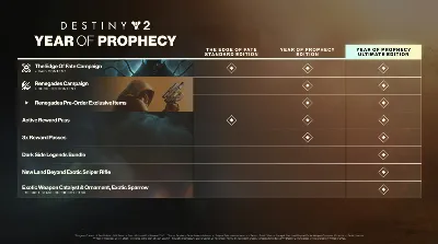 Destiny 2: The Edge of Fate XBOX ONE / SERIES X|S КЛЮЧ