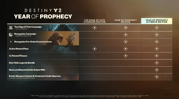 Destiny 2: The Edge of Fate XBOX ONE / SERIES X|S КЛЮЧ