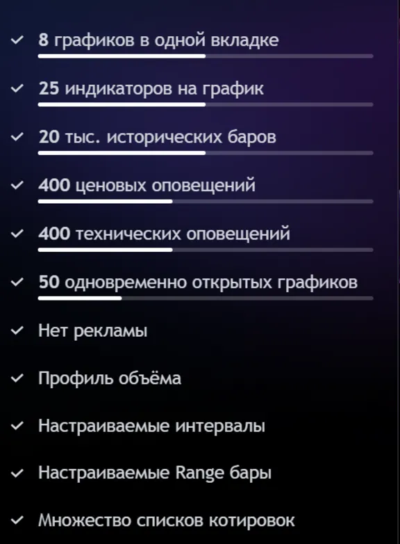 🟢 TradingView PREMIUM Original🌐30 days/YEAR •NEW