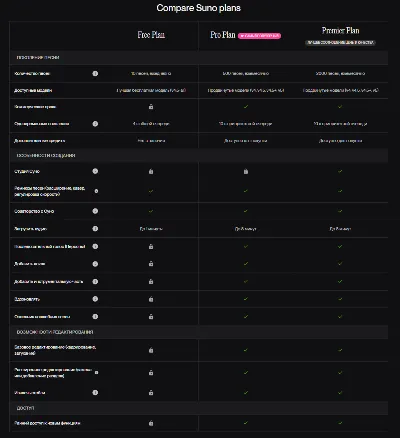 💎SUNO AI Pro/Premier 1-12 месяцев|/ БЕЗ ВХОДА + МОМЕНТАЛЬНО