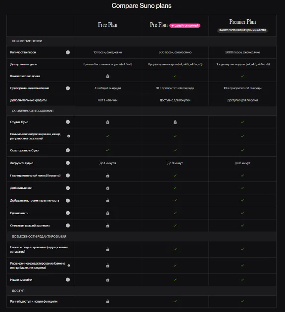 💎SUNO AI Pro/Premier 1-12 месяцев|/ БЕЗ ВХОДА + МОМЕНТАЛЬНО