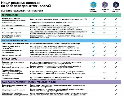 Kaspersky Premium + Who Calls. 10-Device 1 year