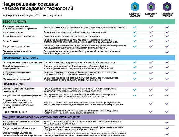 Kaspersky Premium + Who Calls. 10-Device 1 year