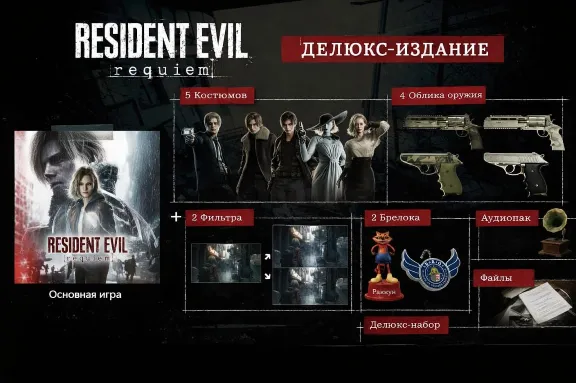 RESIDENT EVIL REQUIEM DELUXE EDITION АВТО-ВЫДАЧА
