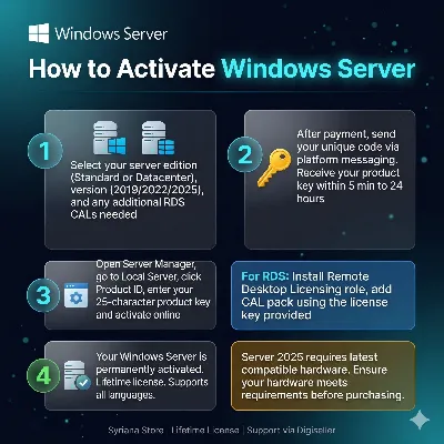 Windows Server 2019 2022 2025 License Key Standard Datacenter