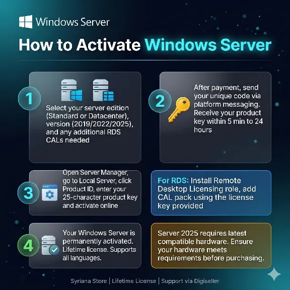 Windows Server 2019 2022 2025 License Key Standard Datacenter