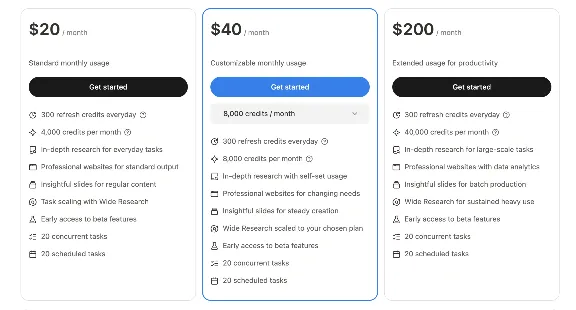 Manus AI Pro [7 Дней] 3300 - 32000 Кредитов | 1.6 Макс | Аккаунт| Автовыдача