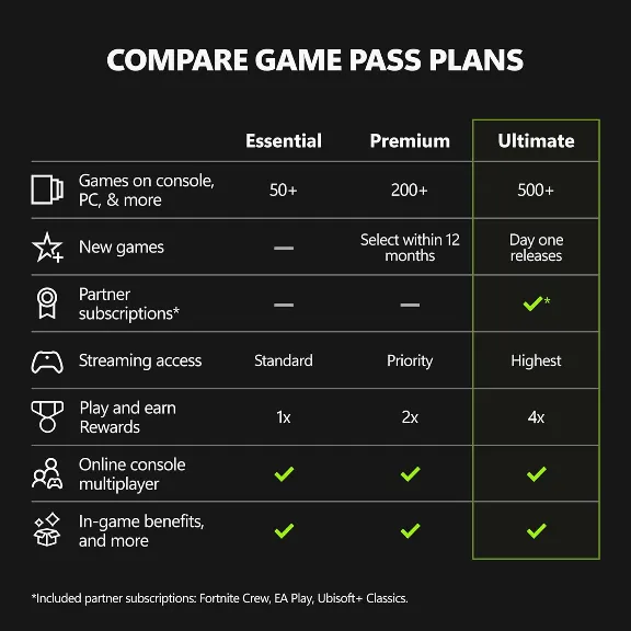 XBOX GAME PASS ULTIMATE 1 MONTH🔑KEY (INDIA)
