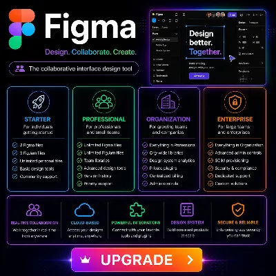 Figma Professional 1-12M | BEST PRICE, FULL WARRANTY