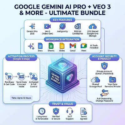Google Gemini AI Pro | 5TB | Veo 3 | Быстрая активация
