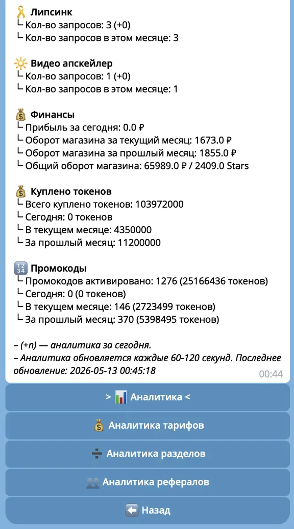 Телеграм бот ChatGPT, Sora 2, Veo 3.1, Suno, Kling Motion, Nano Banana 2