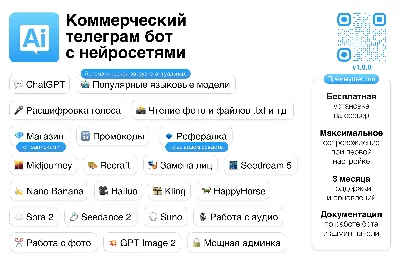 Телеграм бот ChatGPT, Sora 2, Veo 3.1, Suno, Kling Motion, Nano Banana 2