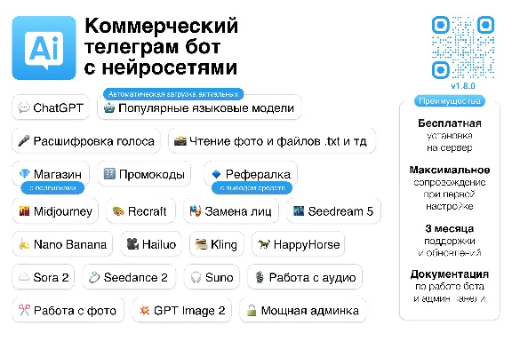 Телеграм бот ChatGPT, Sora 2, Veo 3.1, Suno, Kling Motion, Nano Banana 2