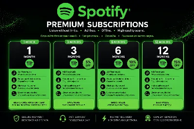 1-3-6-12 месяц Spotify PREMIUM [ГАРАНТИЯ] 🎵НА ВАШ АККАУНТ продажи