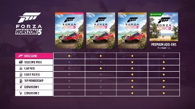 FORZA HORIZON 6 PREMIUM + FORZA HORIZON 5 PREMIUM + FORZA HORIZON 4 ULTIMATE | ОНЛАЙН