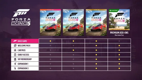 FORZA HORIZON 6 PREMIUM + FORZA HORIZON 5 PREMIUM + FORZA HORIZON 4 ULTIMATE | ОНЛАЙН