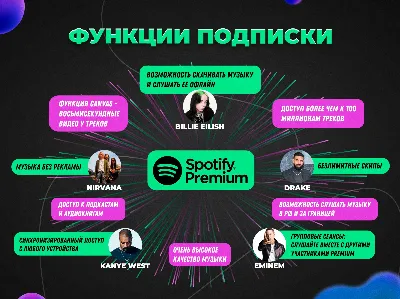 SPOTIFY PREMIUM • 1 / 3 / 6 / 12 МЕС • ВСЕ ТАРИФЫ • РАБОТАЕТ В РФ | ЛЮБОЙ АККАУНТ