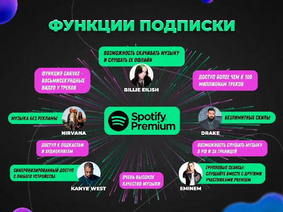 SPOTIFY PREMIUM • 1 / 3 / 6 / 12 МЕС • ВСЕ ТАРИФЫ • РАБОТАЕТ В РФ | ЛЮБОЙ АККАУНТ