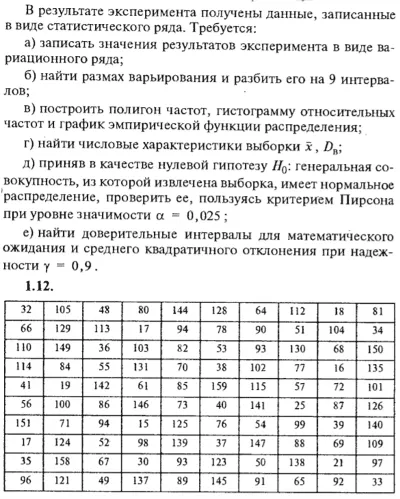 ИДЗ Рябушко 19.1 Вариант 12