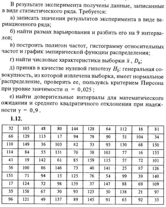 ИДЗ Рябушко 19.1 Вариант 12