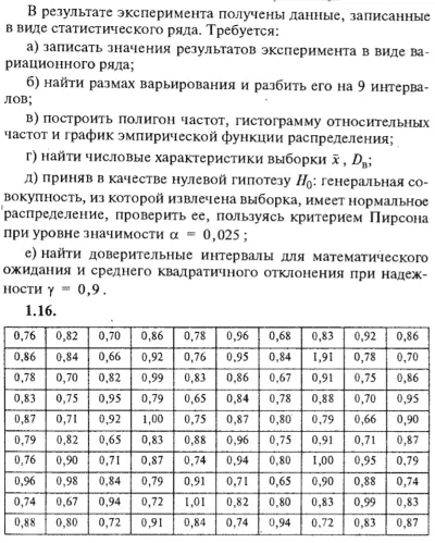 ИДЗ Рябушко 19.1 Вариант 16