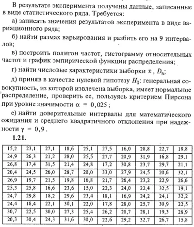 ИДЗ Рябушко 19.1 Вариант 21